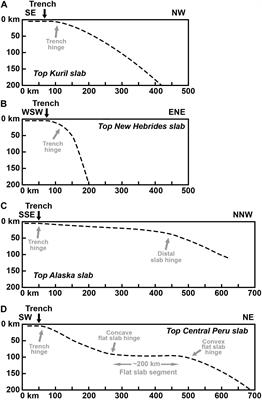 Control of Subduction Zone Age and Size on Flat Slab Subduction